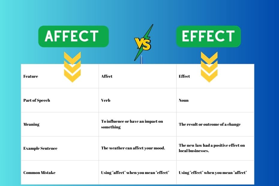 what is the difference between affect and effect